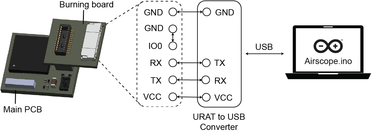 Flash Airscope firmware
