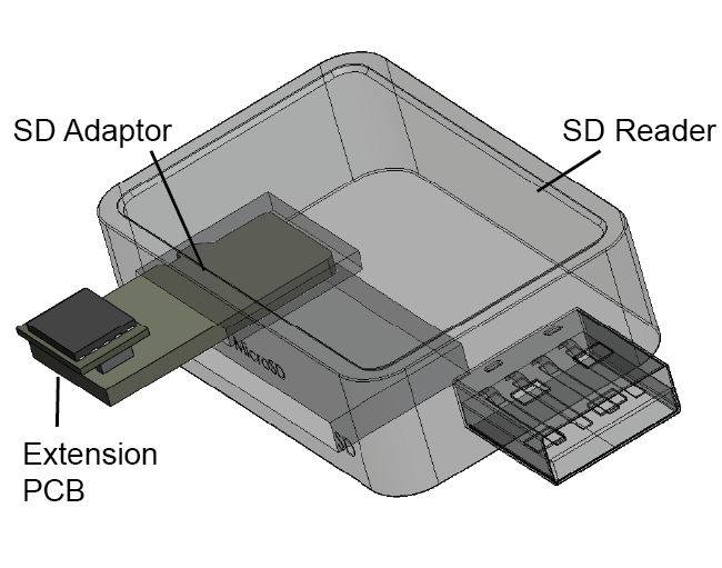 Write the Wi-Fi config to the SD card
